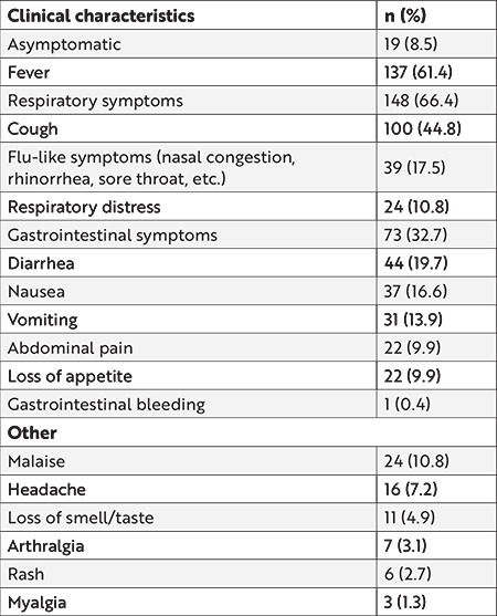 Gastrointestinal System Involvement in Pediatric Patients with Acute SARS-CoV-2 Infection.