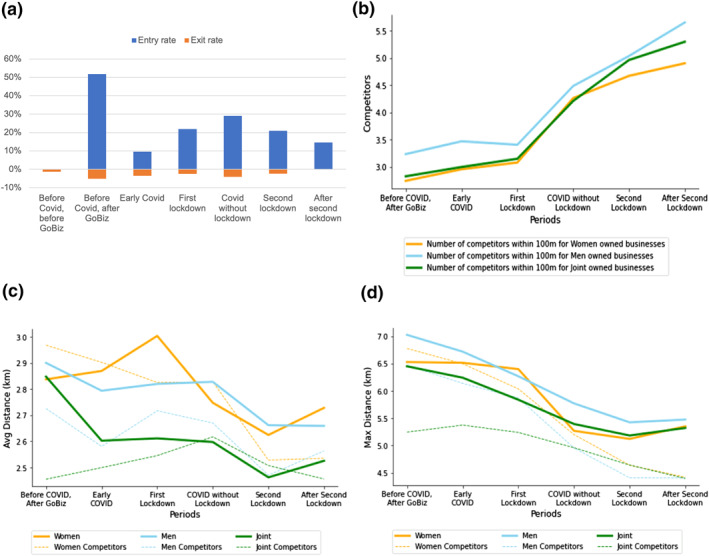 Gender, entrepreneurship, and coping with the COVID-19 pandemic: The case of GoFood merchants in Indonesia