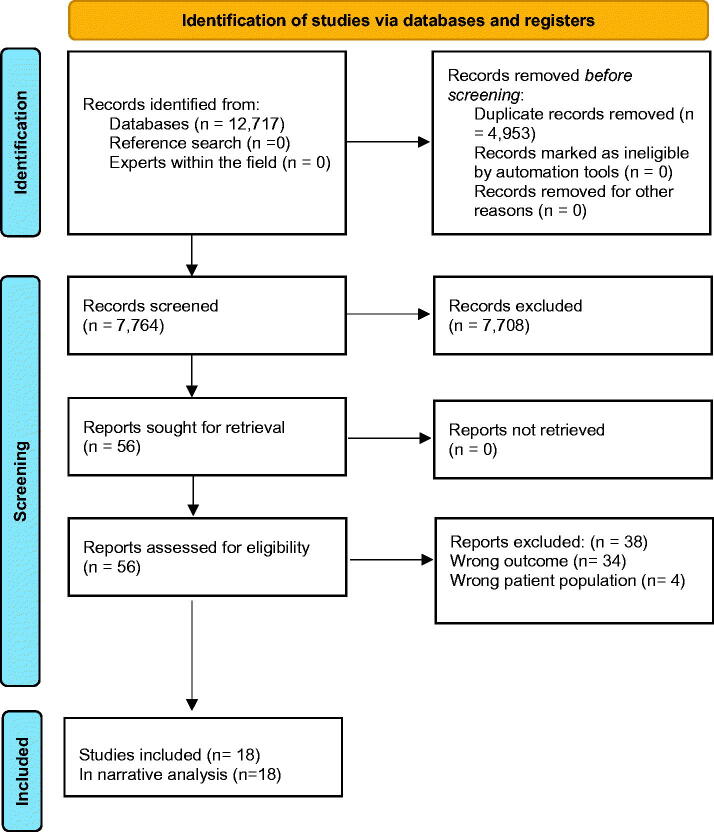 Patient involvement in the encounter between general practice and patients with a chronic disease. Results of a scoping review focusing on type 2 diabetes and obstructive pulmonary disease.