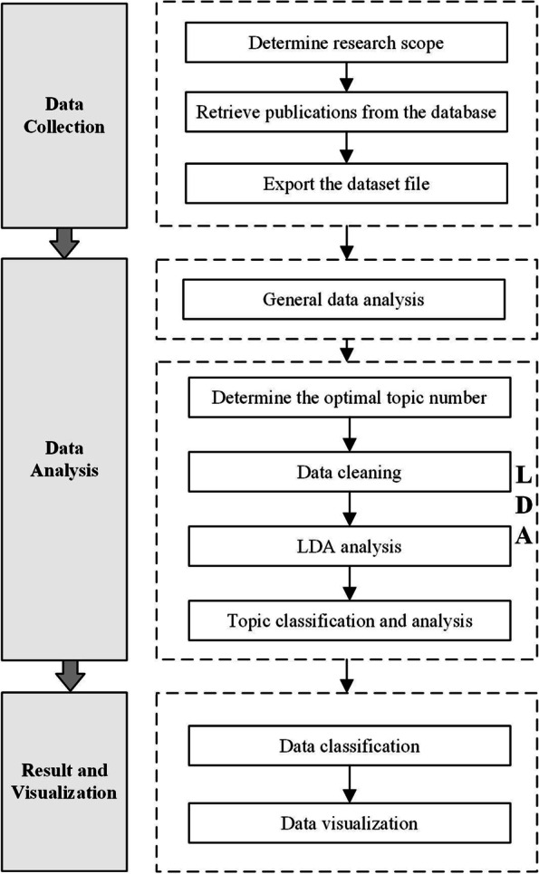 Research hotspots and trends for axon regeneration (2000-2021): a bibliometric study and systematic review.