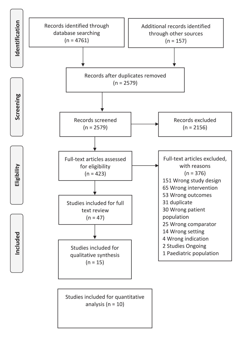 Detection of Acute Traumatic Coagulopathy by Viscoelastic Haemostatic Assays Compared to Standard Laboratory Tests: A Systematic Review.