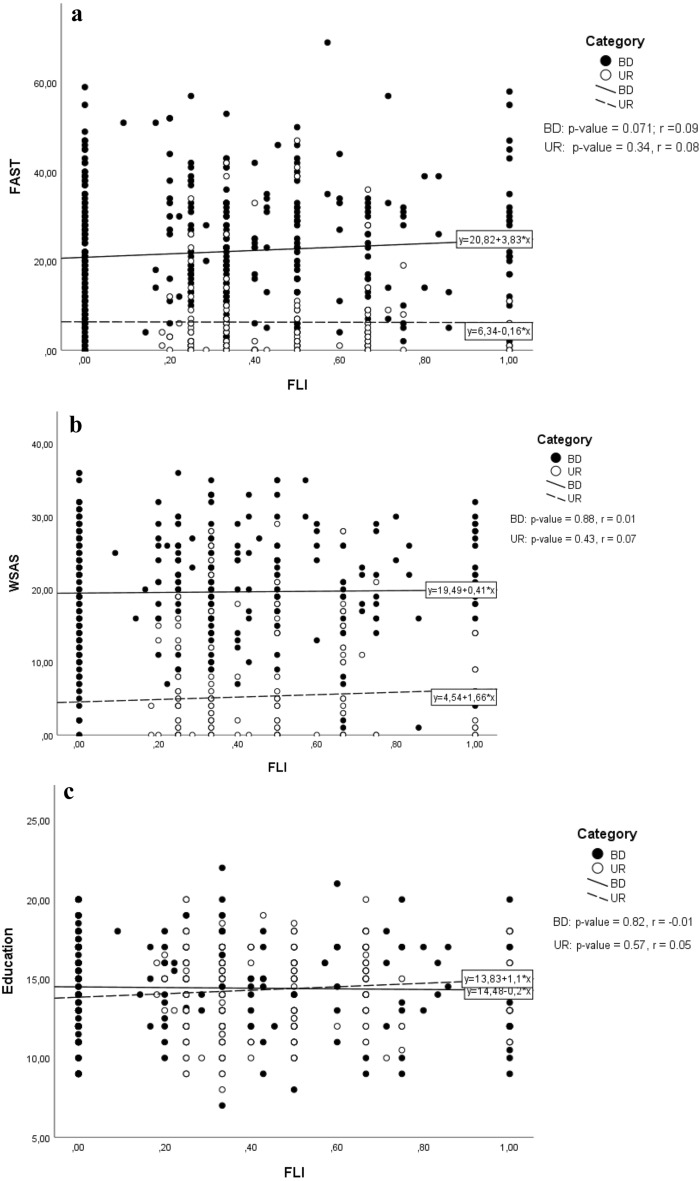 Familial load of psychiatric disorders and overall functioning in patients newly diagnosed with bipolar disorder and their unaffected first-degree relatives.