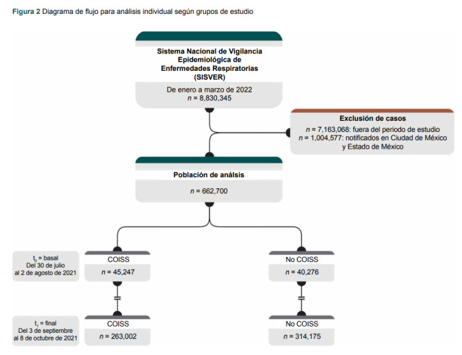 [Interinstitutional Command Mexico: organizational decision-making in the face of COVID-19].