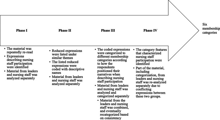 The dynamic nature of leader-member exchange relationships in health-care organizations.