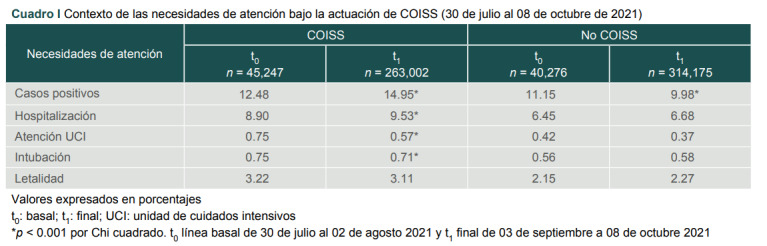 [Interinstitutional Command Mexico: organizational decision-making in the face of COVID-19].