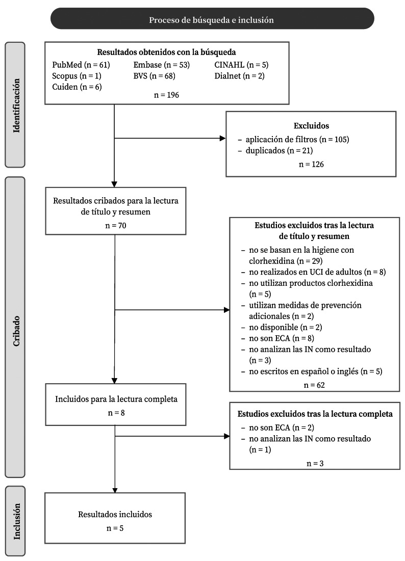 [Chlorhexidine bathing in intensive care units for the prevention of nosocomial infections. A systematic review].