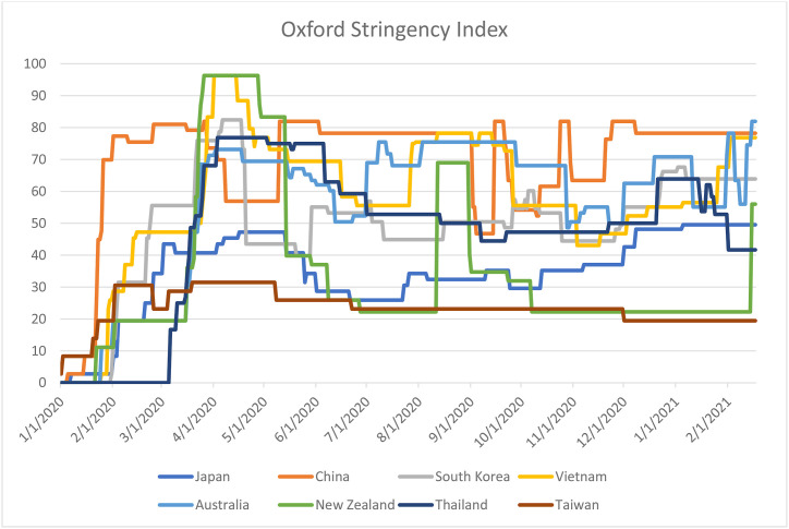 Understanding the exceptional pre-vaccination Era East Asian COVID-19 outcomes