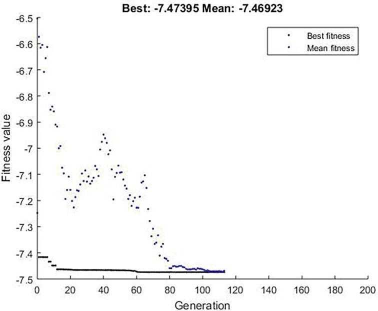 Multipin cold plasma electric discharge on hydration properties of kodo millet flour: Modelling and optimization using response surface methodology and artificial neural network – Genetic algorithm