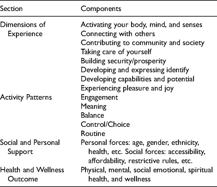 Occupational therapists' application of the Do-Live-Well framework: A Canadian health promotion approach.