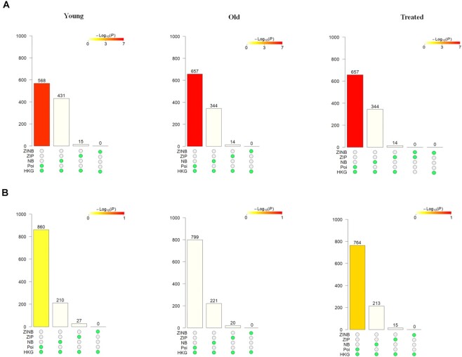 scShapes: a statistical framework for identifying distribution shapes in single-cell RNA-sequencing data.