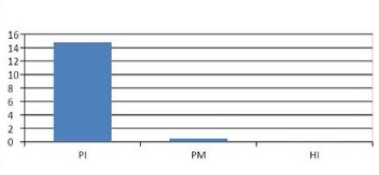 Porphyromonas Gingivalis in Different Peri-Implant Conditions: a Pilot Cross - Sectional Study.