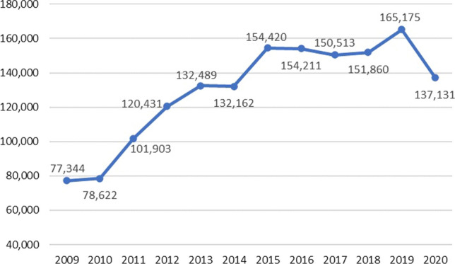 Inequality in Chile's Philanthropic Ecosystem: Evidence and Implications.