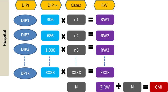 Development of a novel hospital payment system – Big data diagnosis & intervention Packet