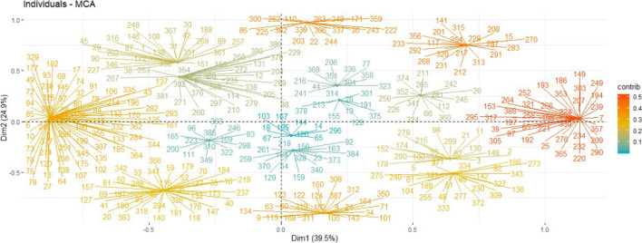 Inequality in Chile's Philanthropic Ecosystem: Evidence and Implications.