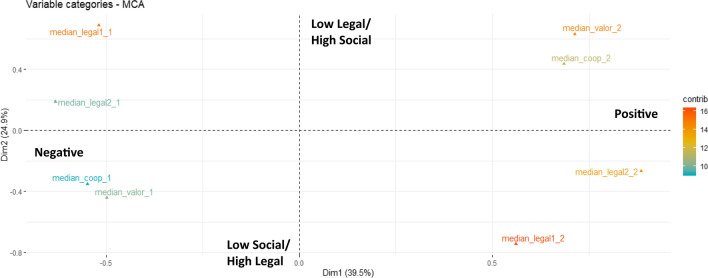 Inequality in Chile's Philanthropic Ecosystem: Evidence and Implications.