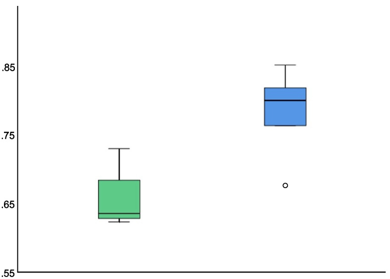 Rapid-cycle deliberate practice versus after-event debriefing clinical simulation in cardiopulmonary resuscitation: a cluster randomized trial.