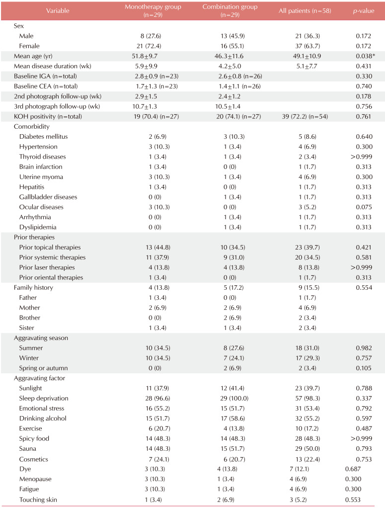 Maintenance of Remission after Oral Metronidazole Add-on Therapy in Rosacea Treatment: A Retrospective, Comparative Study.