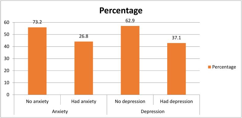 Poor sleep quality and associated factors among people attending anti-retroviral treatment clinic at Finote selam general hospital, Amhara, Ethiopia