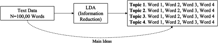 Identifying accurate pro-choice and pro-life identity labels in Spanish: Social media insights and implications for comparative survey research.