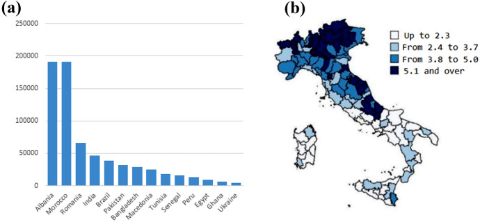 Who Wants to Become Italian? A Study of Interest in Naturalisation among Foreign Migrants in Italy.