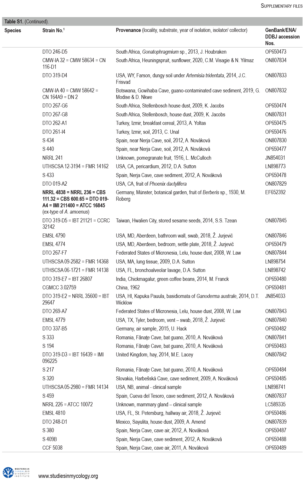 Taxonomy of <i>Aspergillus</i> series <i>Versicolores</i>: species reduction and lessons learned about intraspecific variability.