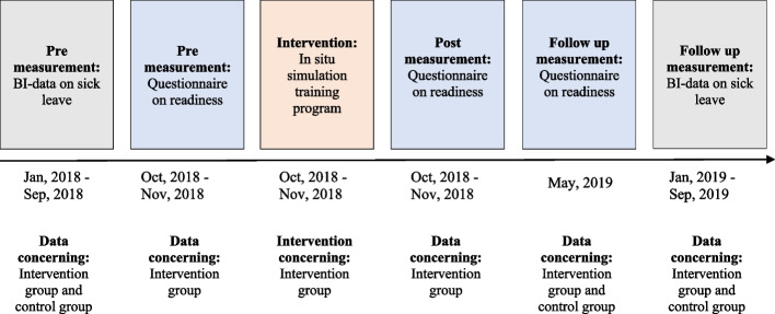 Using simulation-based training during hospital relocation: a controlled intervention study.