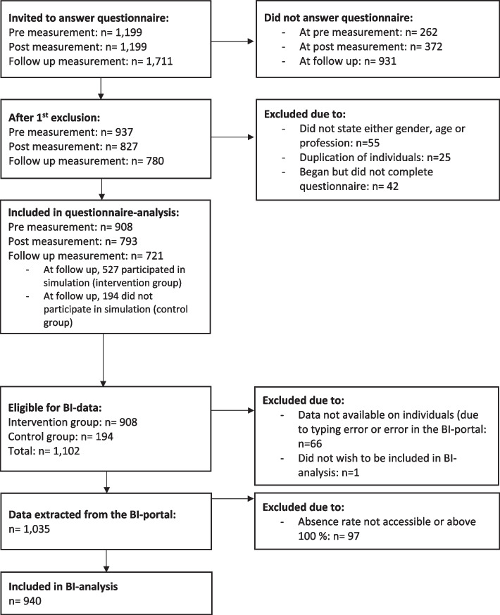 Using simulation-based training during hospital relocation: a controlled intervention study.