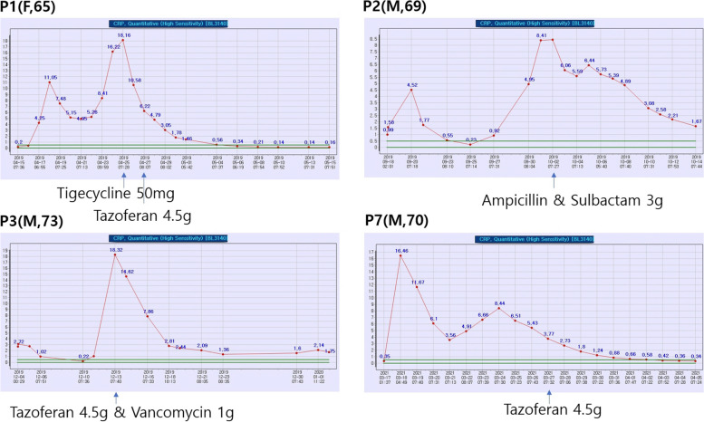 Reconstruction of mandibular defects in osteoradionecrosis and medication-related osteonecrosis of the jaw using fibula free flap and management of postoperative wound infections.