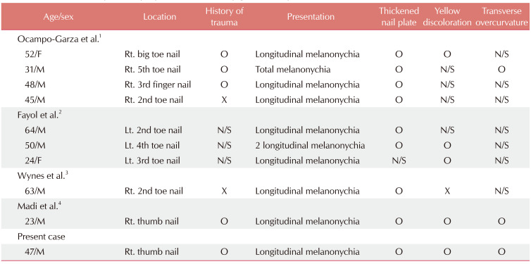 Pigmented Onychomatricoma after Trauma: A Case Report and Review of Literature.