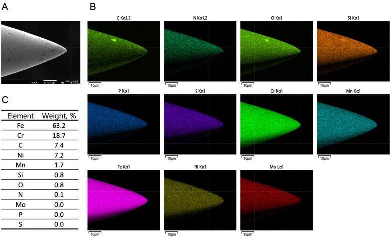 Morphological and Chemical Analysis of Various Disposable Acupuncture Needles Used in South Korea.