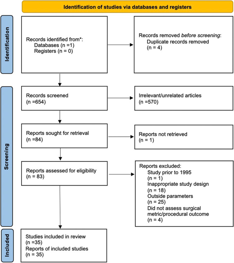 Overcoming the impact of physiologic tremors in ophthalmology.