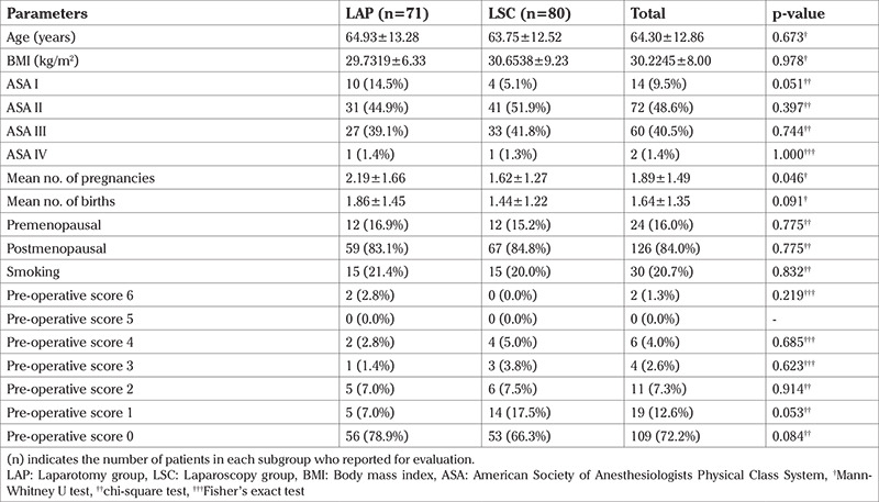 Surgical treatment of endometrioid endometrial carcinoma - laparotomy versus laparoscopy