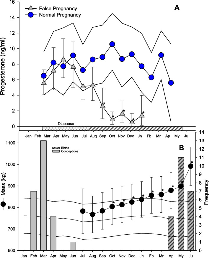 Growth, maturity, reproduction, and life expectancy in ex-situ pacific walruses (Odobenus rosmarus divergens).