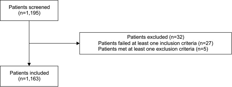 Assessment of Disease Severity and Quality of Life in Patients with Atopic Dermatitis from South Korea.