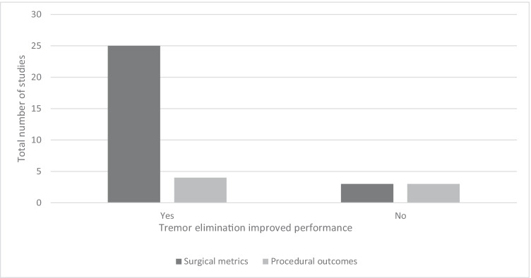 Overcoming the impact of physiologic tremors in ophthalmology.