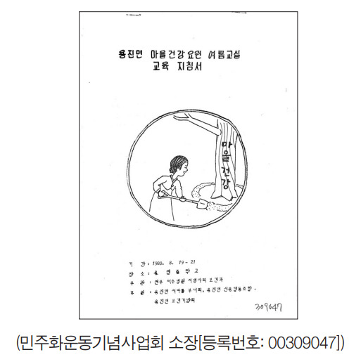 Community Health by People's Involvement: the Characteristics and Dilemma of Community Participation in Community Health Projects of the 1970-80s, Korea.