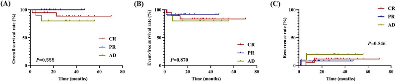 Allogeneic hematopoietic stem cell transplantation with the modified myeloablative conditioning regimen for children with chronic active Epstein-Barr virus infection.