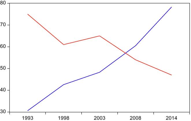 Subnational variations in electricity access and infant mortality: Evidence from Ghana