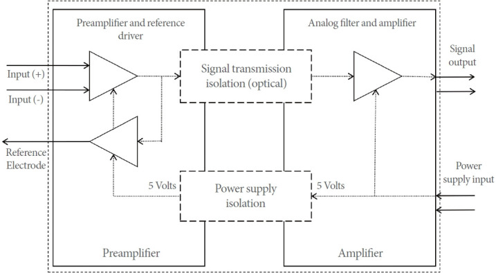 Is the Reference Electrode Location Important for the Electromyography Evaluation of the Pelvic Floor in Urodynamic Studies?