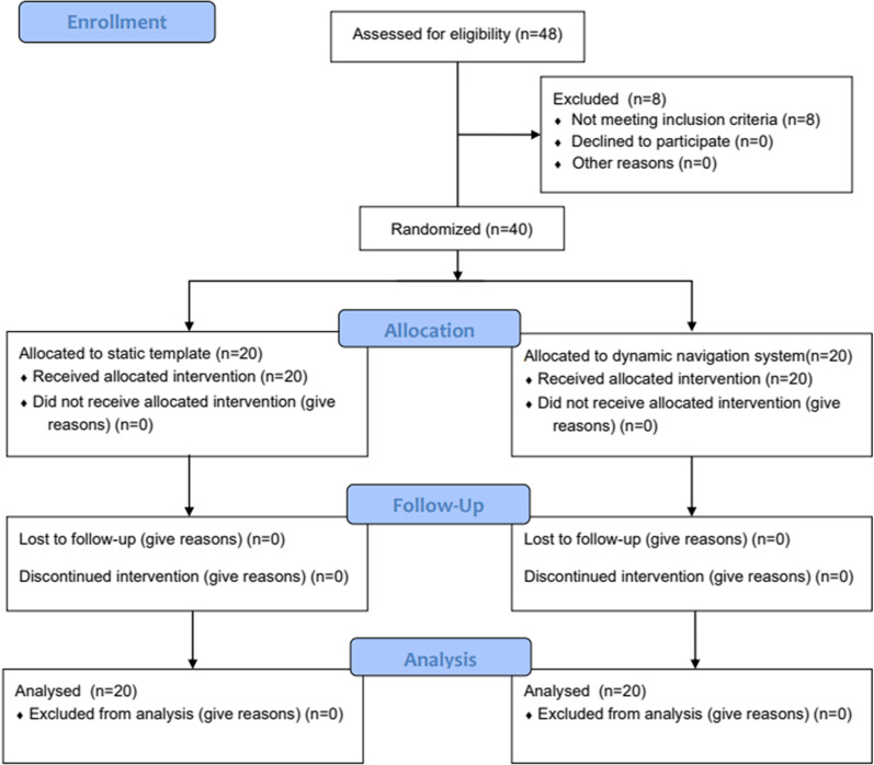 Comparison of the accuracy of immediate implant placement using static and dynamic computer-assisted implant system in the esthetic zone of the maxilla: a prospective study.