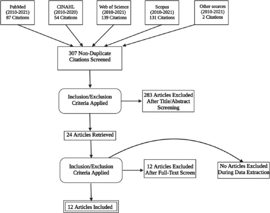 Patient satisfaction with telemedicine in acute care setting: A systematic review.
