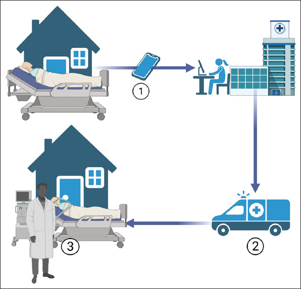 Patient satisfaction with telemedicine in acute care setting: A systematic review.