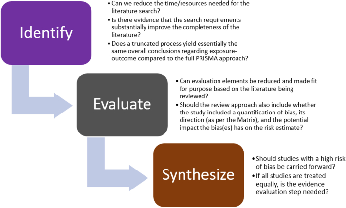 Commentary: Systematic reviews and observational epidemiology: The more things change…