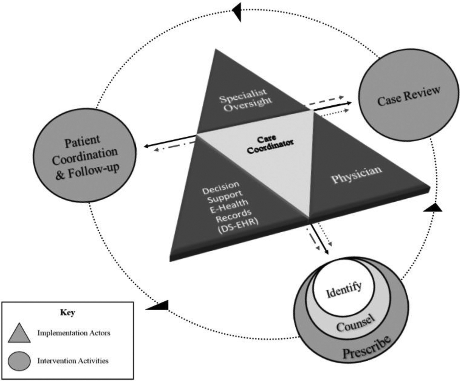 A realist process evaluation of the INtegrating DEPrEssioN and Diabetes treatmENT (INDEPENDENT) randomized controlled trial in India