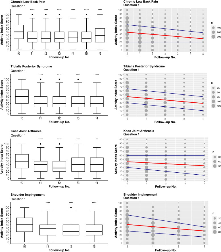 Applying patient-reported outcome measures (PROMs) in physiotherapy: an evaluation based on the QUALITOUCH Activity Index.