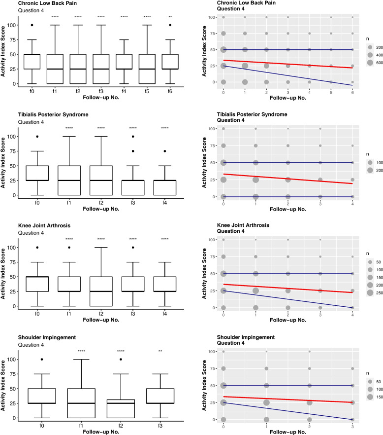 Applying patient-reported outcome measures (PROMs) in physiotherapy: an evaluation based on the QUALITOUCH Activity Index.