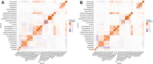 The Regulatory Mendelian Mutation score for GRCh38.