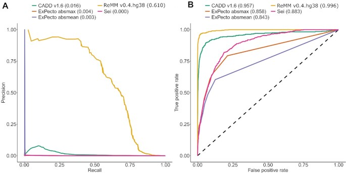 The Regulatory Mendelian Mutation score for GRCh38.