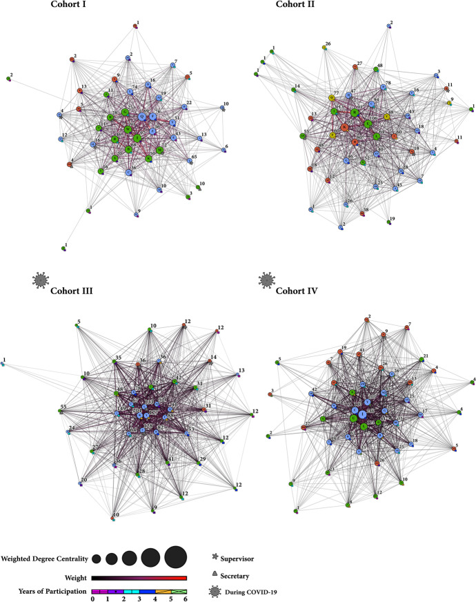 WhatsApp Discourse Throughout COVID-19: Towards Computerized Evaluation of the Development of a STEM Teachers Professional Learning Community.