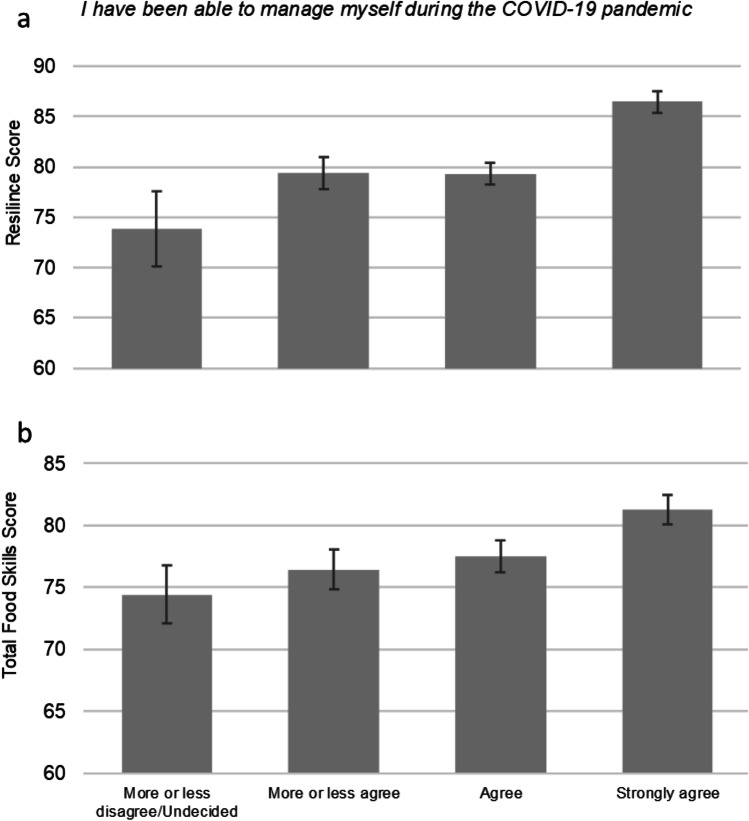 Associations Between Food Skills and Resilience in Adults Ages 18 to 45 in the USA During the COVID-19 Pandemic (2020 April–June): A Brief Report